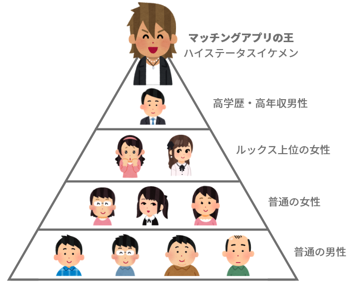 ネット恋愛中の男性心理をひもとく マチコさんに聞け 第2回 街コン レポート